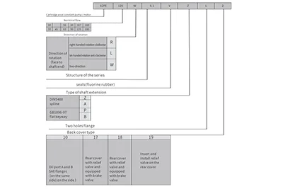 Selection Guidelines