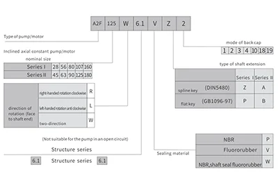 Selection Guidelines
