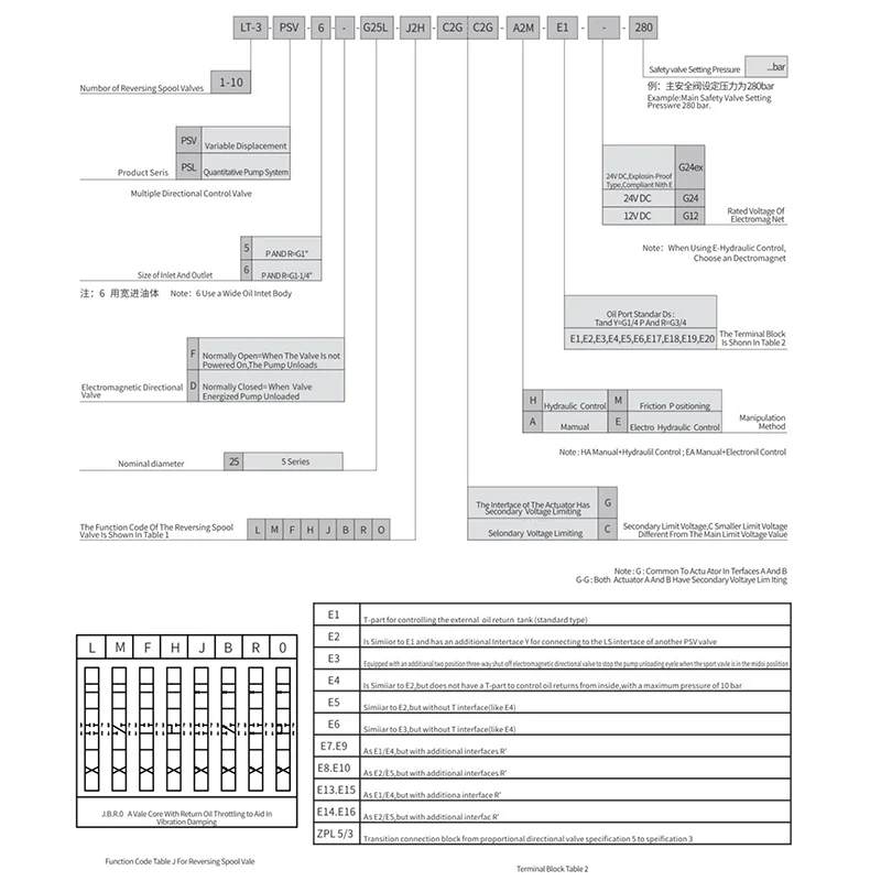 Selection Guidelines