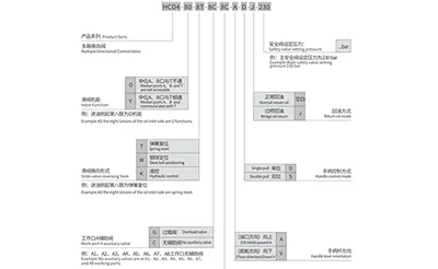Selection Guidelines